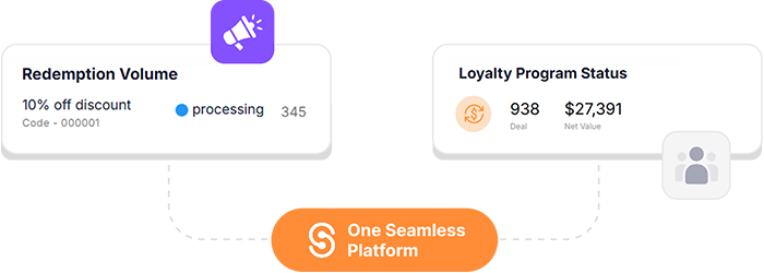 Redemption volume and loyalty program status connected to “One Seamless Platform”